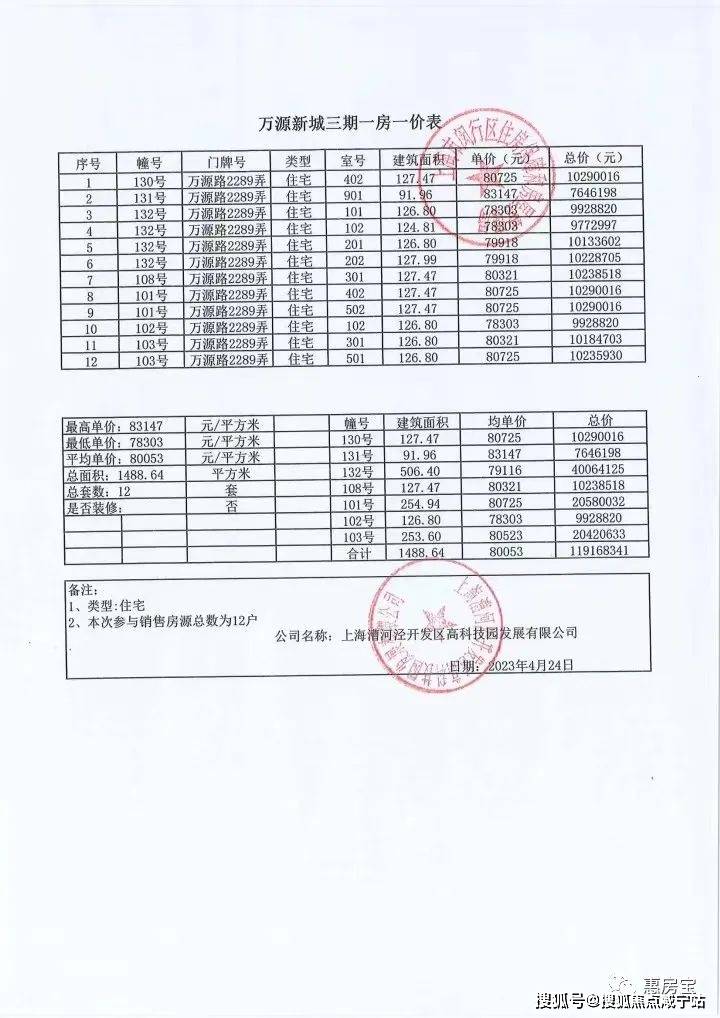 萬年縣樓盤最新價格表與市場趨勢深度解析