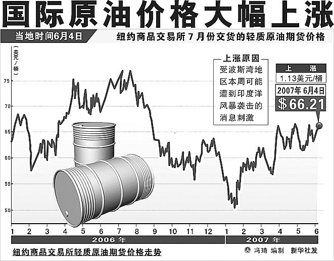 世界原油價(jià)格走勢(shì)圖最新動(dòng)態(tài)與影響因素深度解析