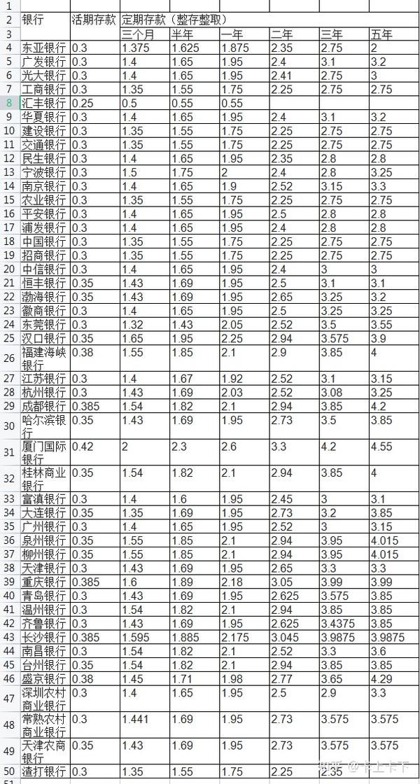 全面解讀郵政儲(chǔ)蓄利率變化，最新利息、影響因素一網(wǎng)打盡！