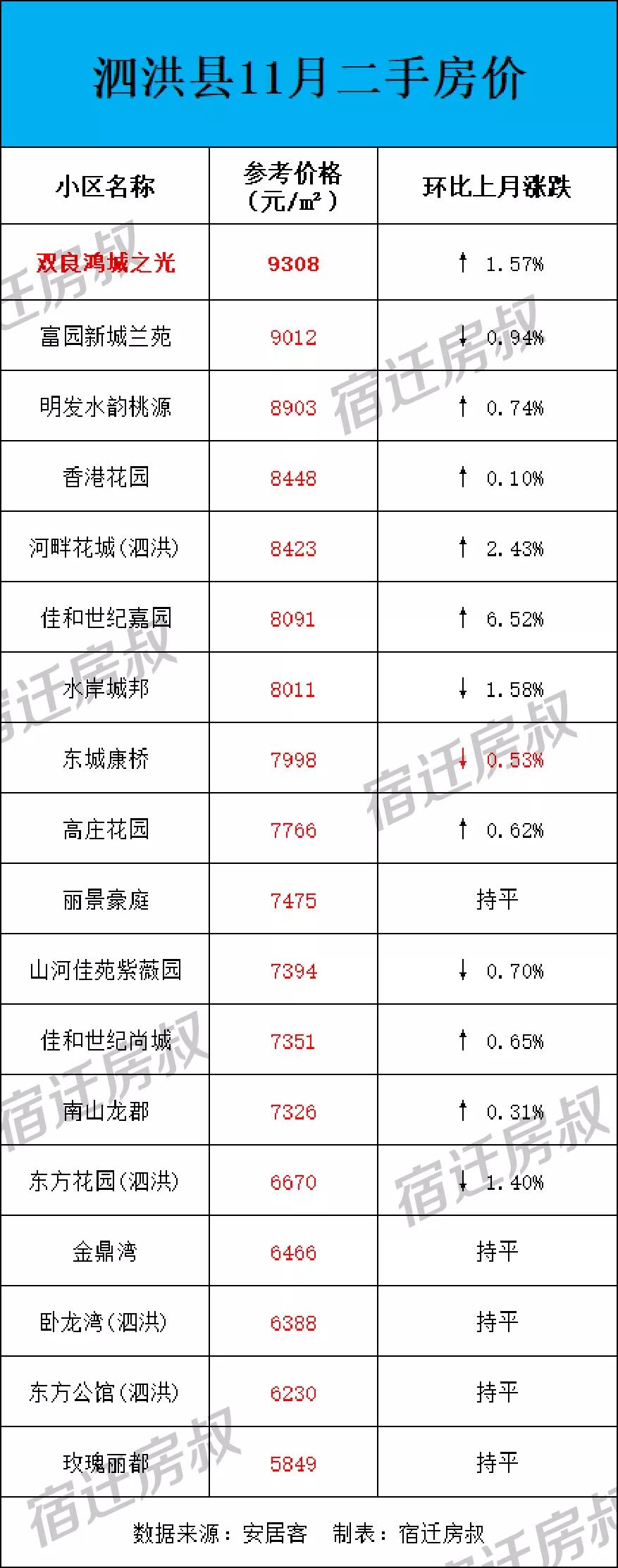 泗洪二手房市場(chǎng)深度剖析報(bào)告