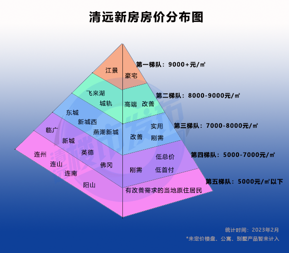 清遠房價動態(tài)，最新消息、市場走勢分析與預測